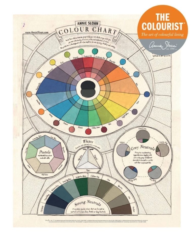 Livre "THE COLOURIST NUMÉRO 5" Hot & Spicy - Annie Sloan